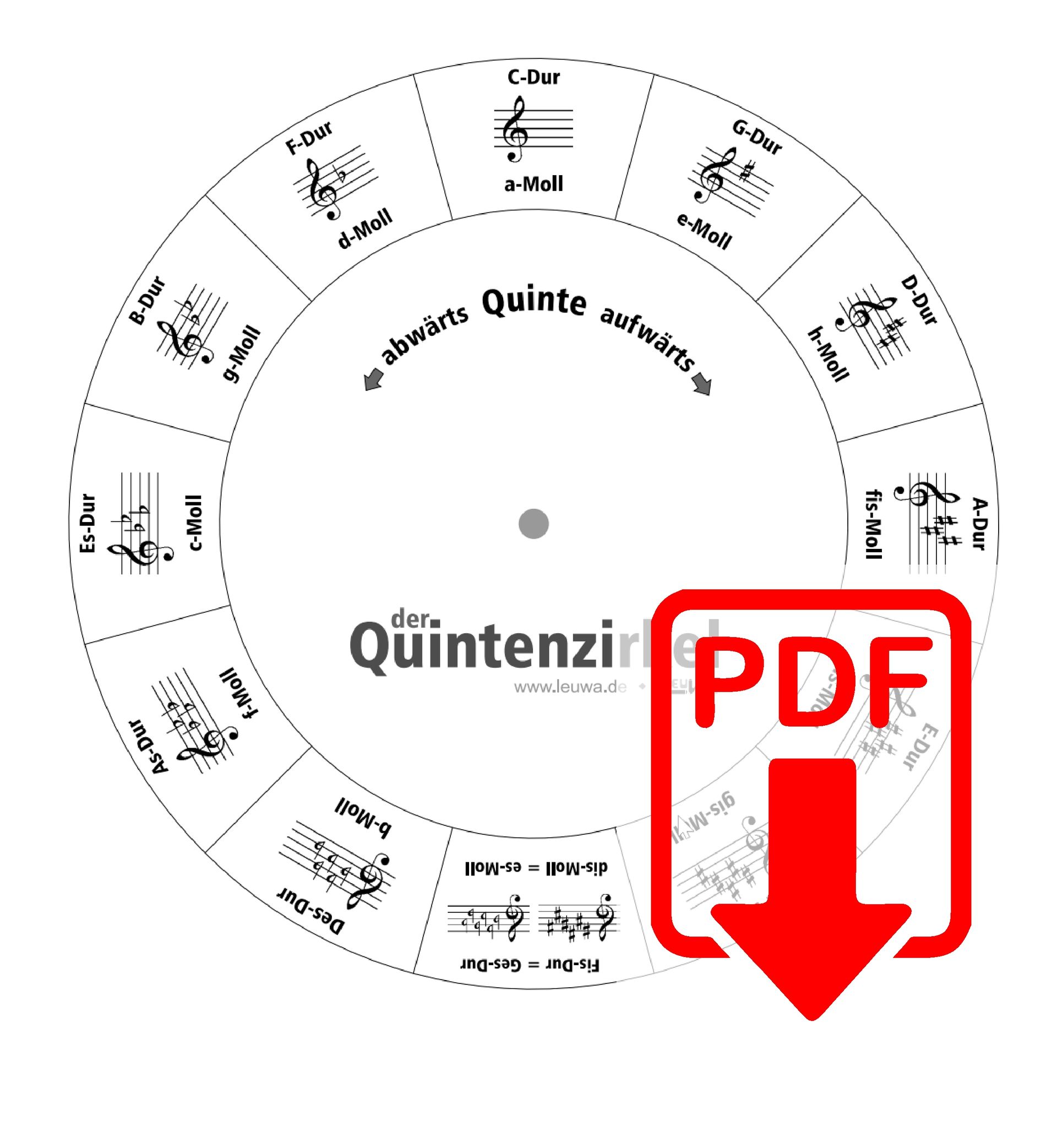 Quintenzirkel zum kostenlosen Download als PDF