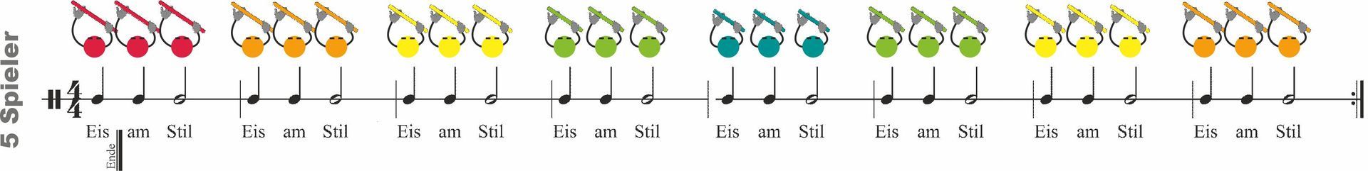 Tonfolge mit den Boomwhackers | rhythmische Sprechsilben | Boomwhacker Symbole