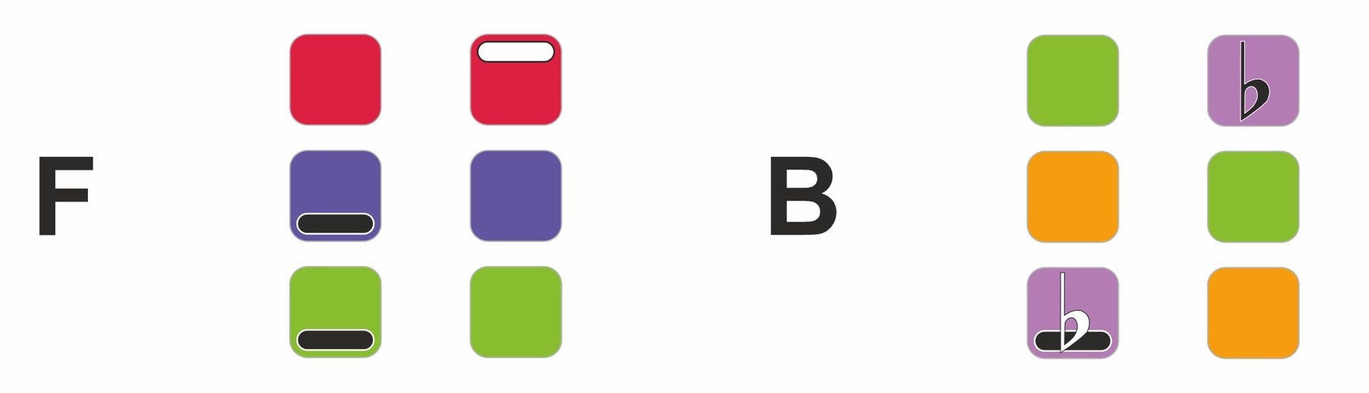 Akkorde mit den Rainbow Farben  F-Dur und B-Dur mit den Rainbow Farben dargestellt.