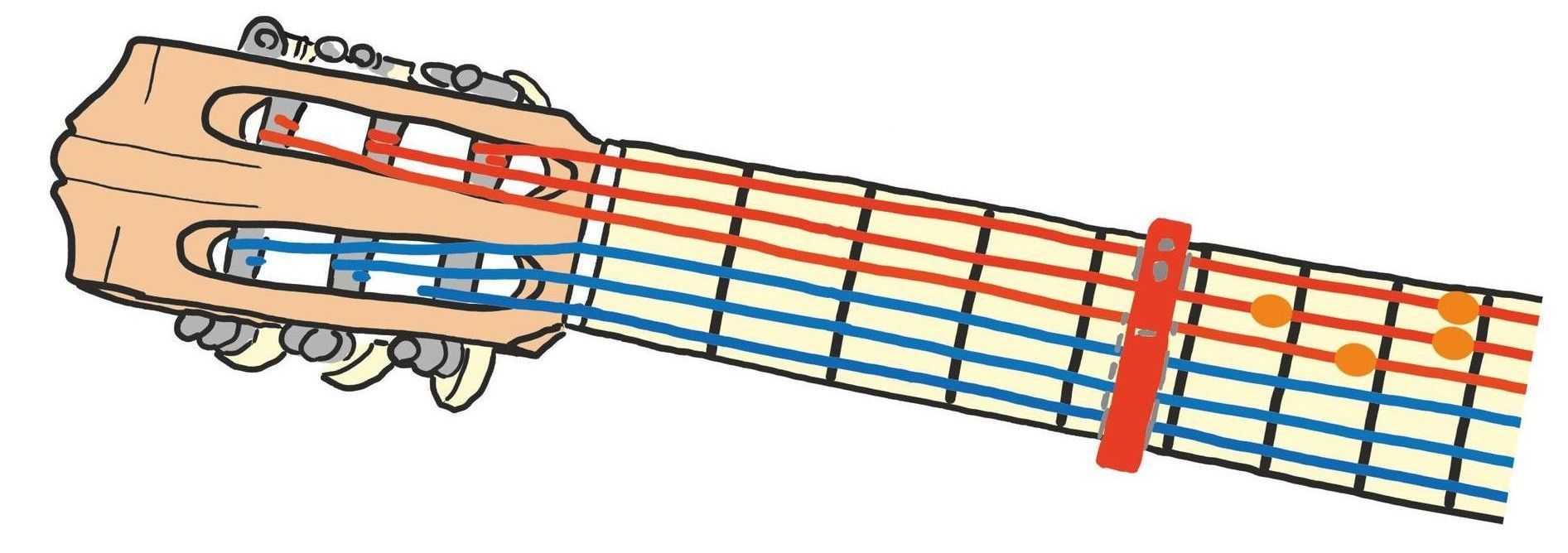 Gitarrenhals mit dem Kapodaster und Saiten