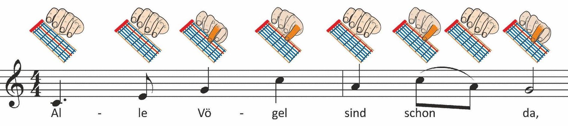Gitarrennoten mit Griffsymbolen Grafische Noten zum Gitarre spielen für Anfänger
