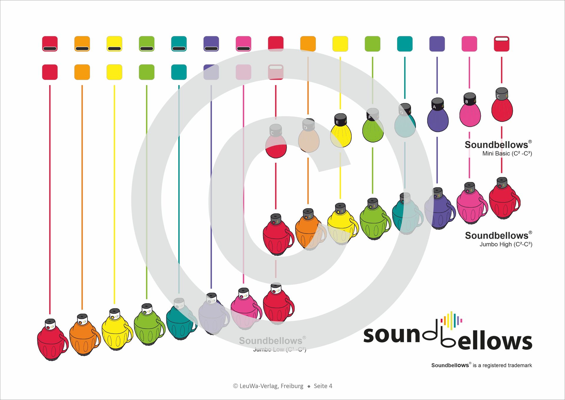 Soundbellows® Übersicht und Notensystem für die LeuWa-Notenhefte