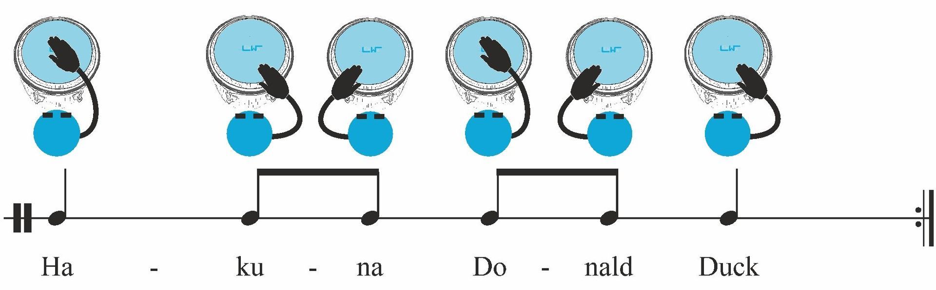 Rhythmus mit Bildsymbolen und Sprechsilben Rhythmus bin Grafik und Sprechsilben zum spielen auf einer Trommel und Conga
