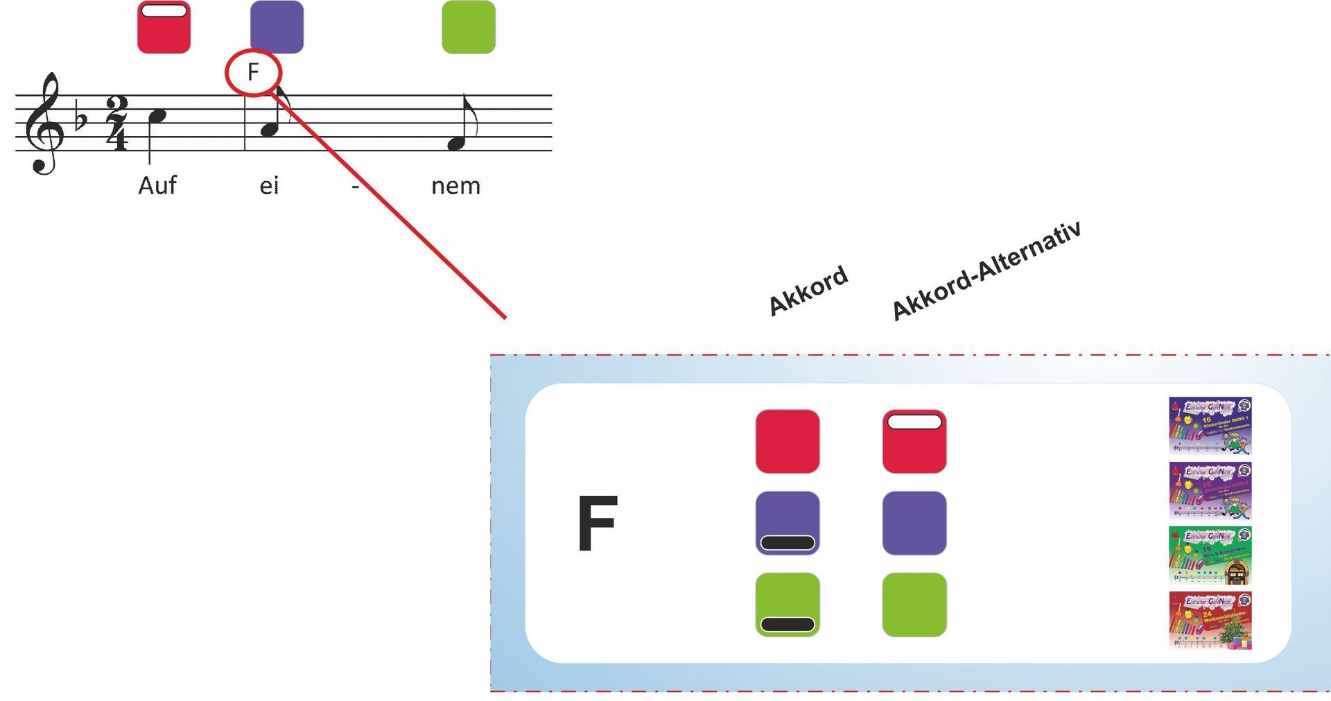 Die Akkorde Akkorde für Rainbow Instrumente wie Soundbellows und Boomwhackers