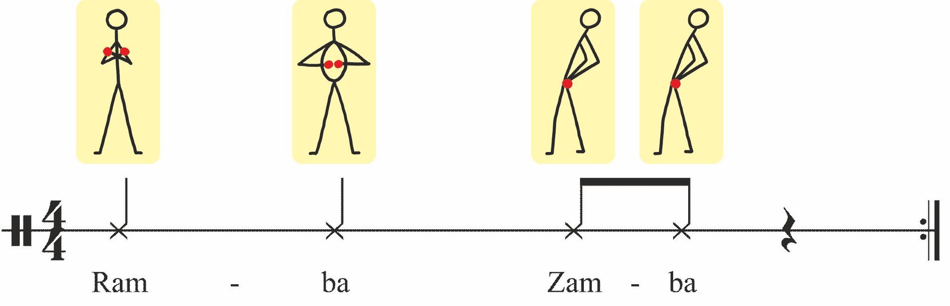 Body Percussion mit Sprechsilben und Symbolen Body Percussion mit Sprechsilben und Symbolen
