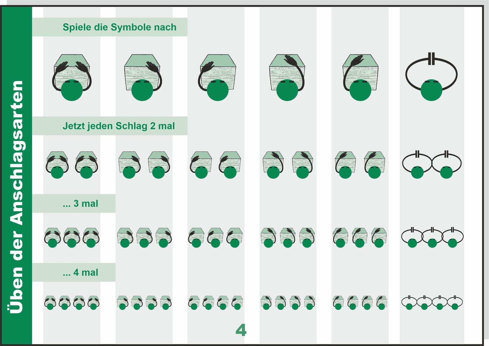 Cajón lernen | Seite 5 Cajón | Lernen der Anschlagsarten mit den LeuWa-Symbolen | Musikunterricht in der Schule