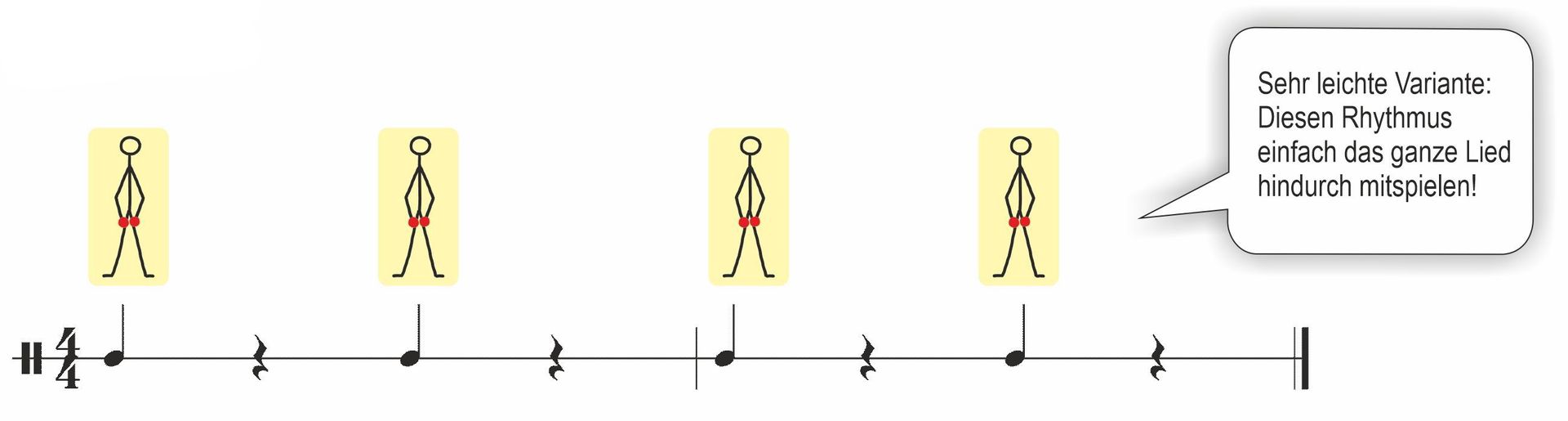 Auszug aus Salibonani mit Noten und Leuwa-Symbolen. Body Percussion