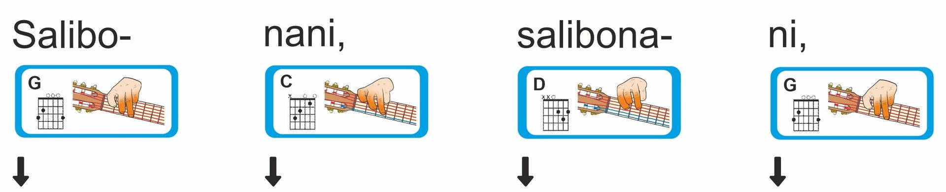 Griffbilder für Gitarre für Salibonani