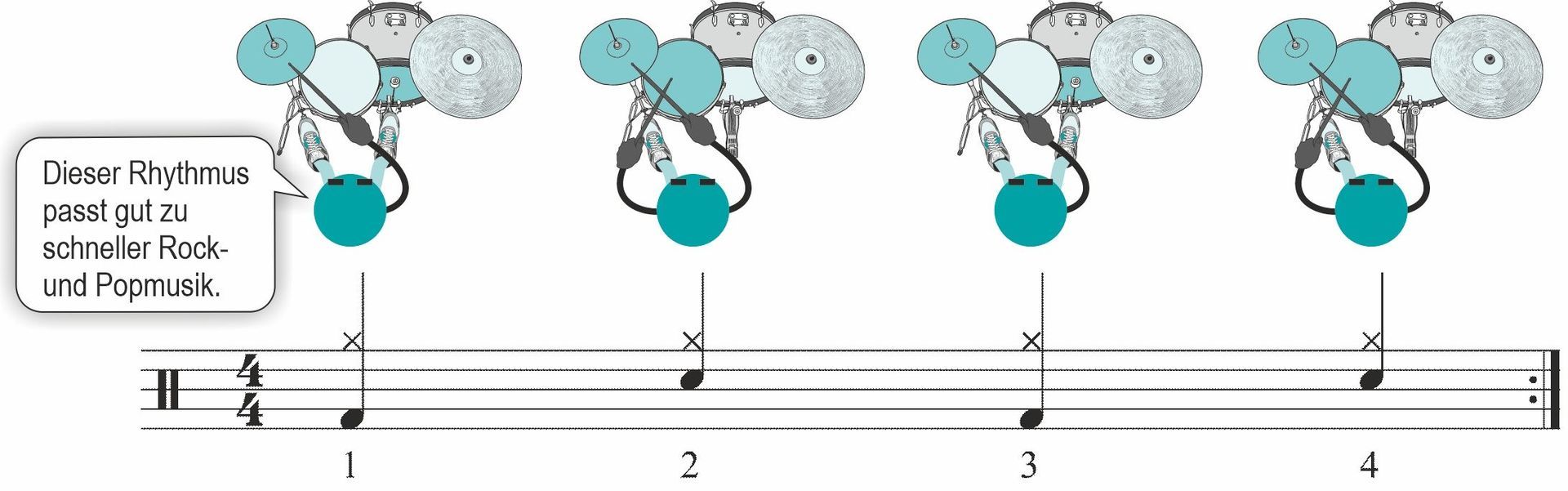 Noten für Schlagzeug mit Bildsymbolen über den Noten
