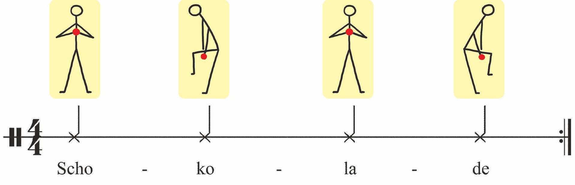 Symbole mit Sprechsilben Body Percussion mit Sprechsilben und Symbolen