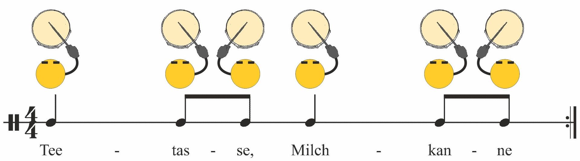 Die Notation mit Klopfi, Noten und Sprechsilben Arbeitsmaterial zum Trommeln im Musikunterricht der Grundschule