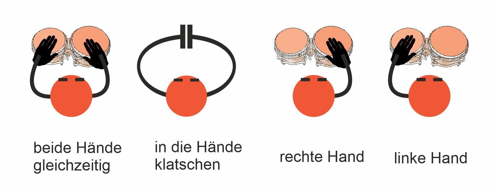 Bongos lernen | Bongos Anschlagsarten