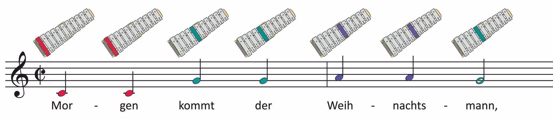 Morgen Kommt der Weihnachtsmann, Noten für das Glockenspiel. Über den Noten ist ein kleines Glockenspiel abgebildet
