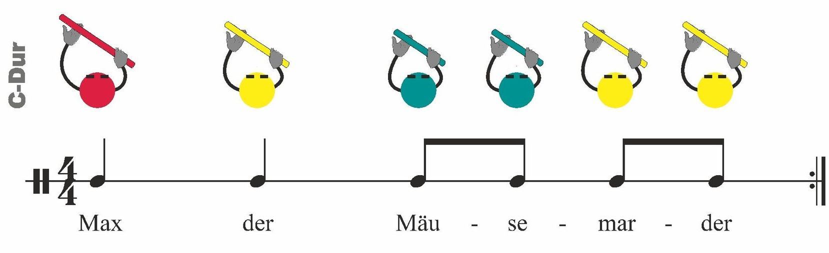 Seite 19 Übung 1 Boomwhackers Rhythmus mit Bildsymbolen