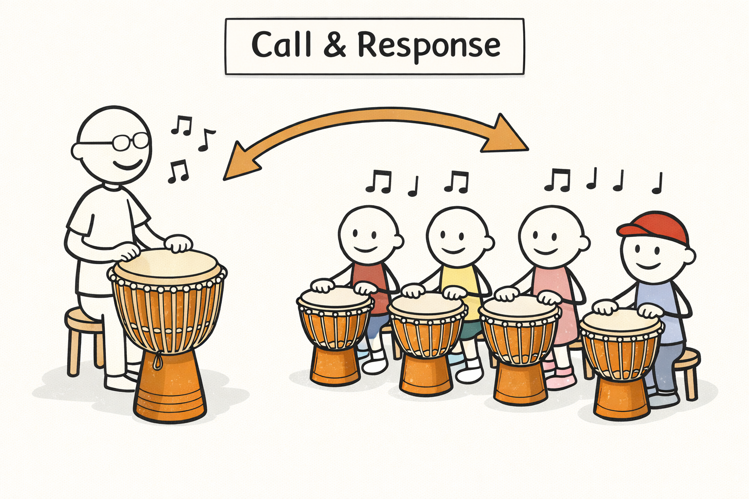 Call and Response auf der Djembé mit Lehrer und Kindern gezeichnet.