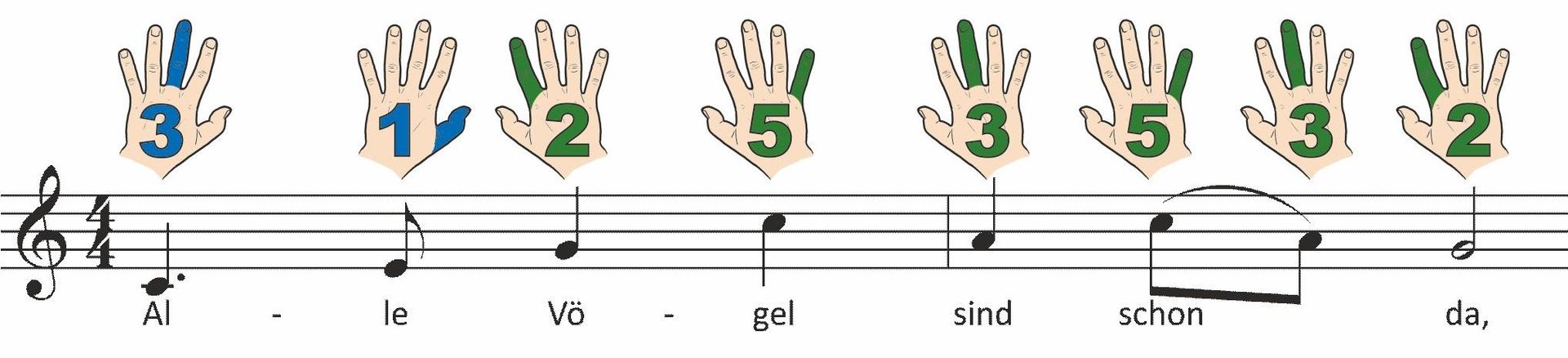 Klaviernoten mit Griffsymbolen Grafische Noten zum Klavier spielen für Anfänger
