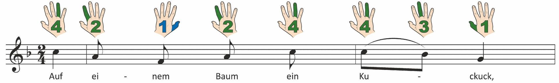 Auf einem Baum ein Kuckuck saß | Noten für Keyboard