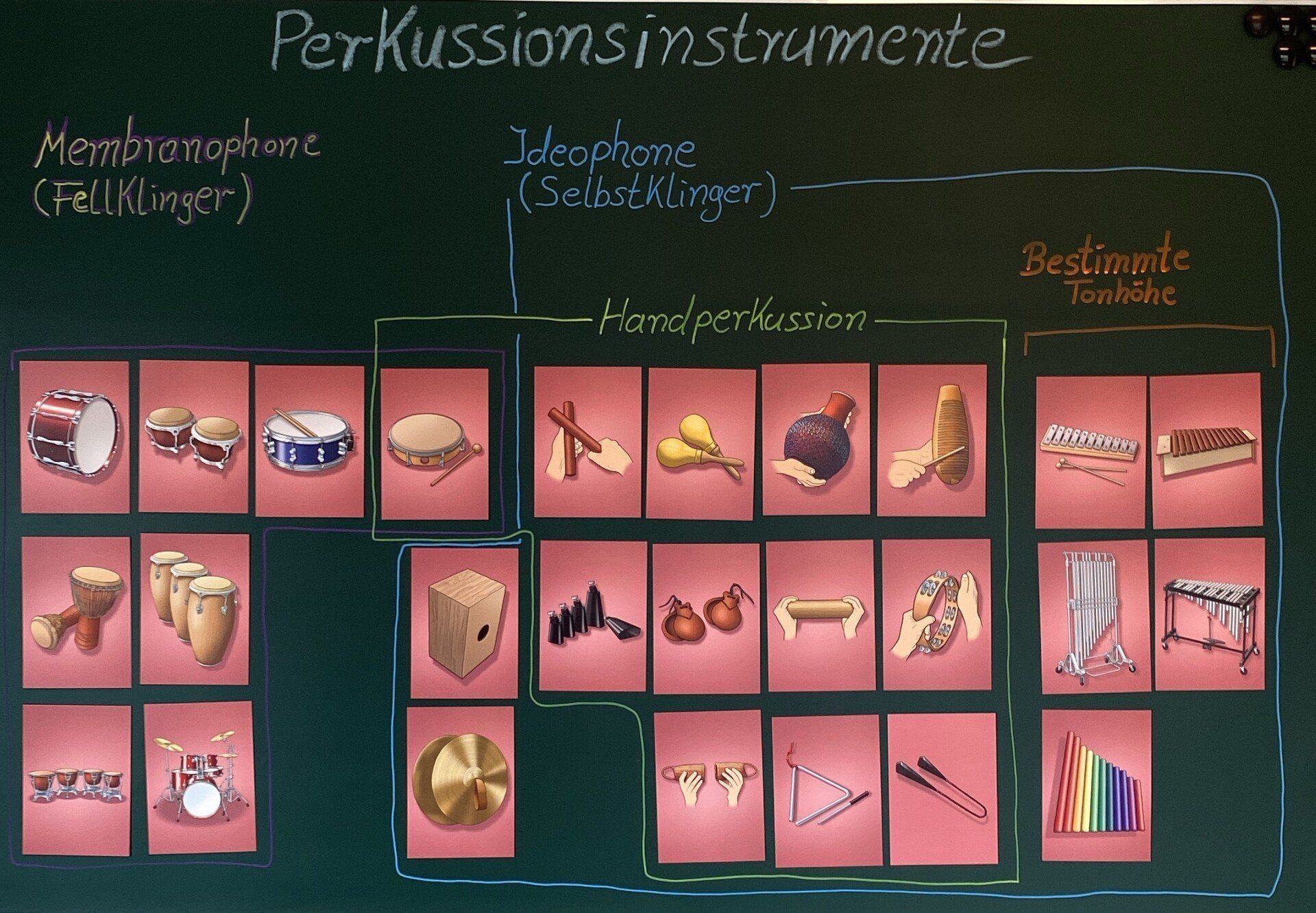 Die Einteilung von Perkussionsinstrumenten Percussion