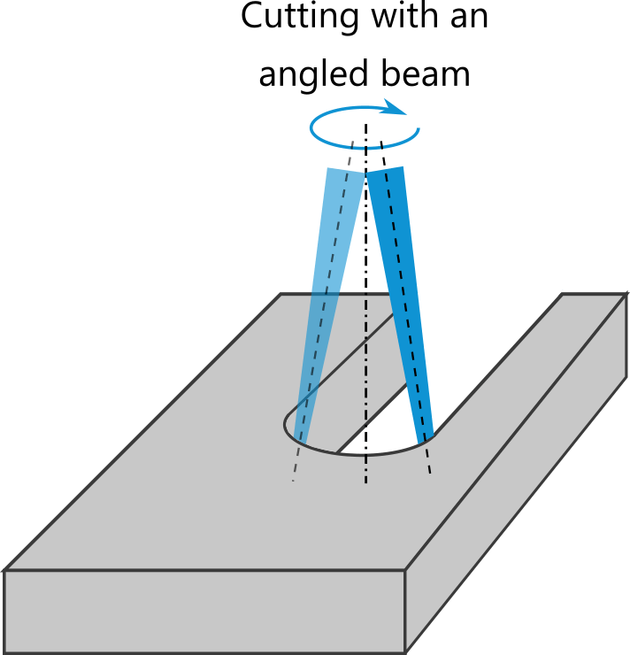 Principle of laser fine cutting with a specialised optics Laser fine cutting with a specialised optics