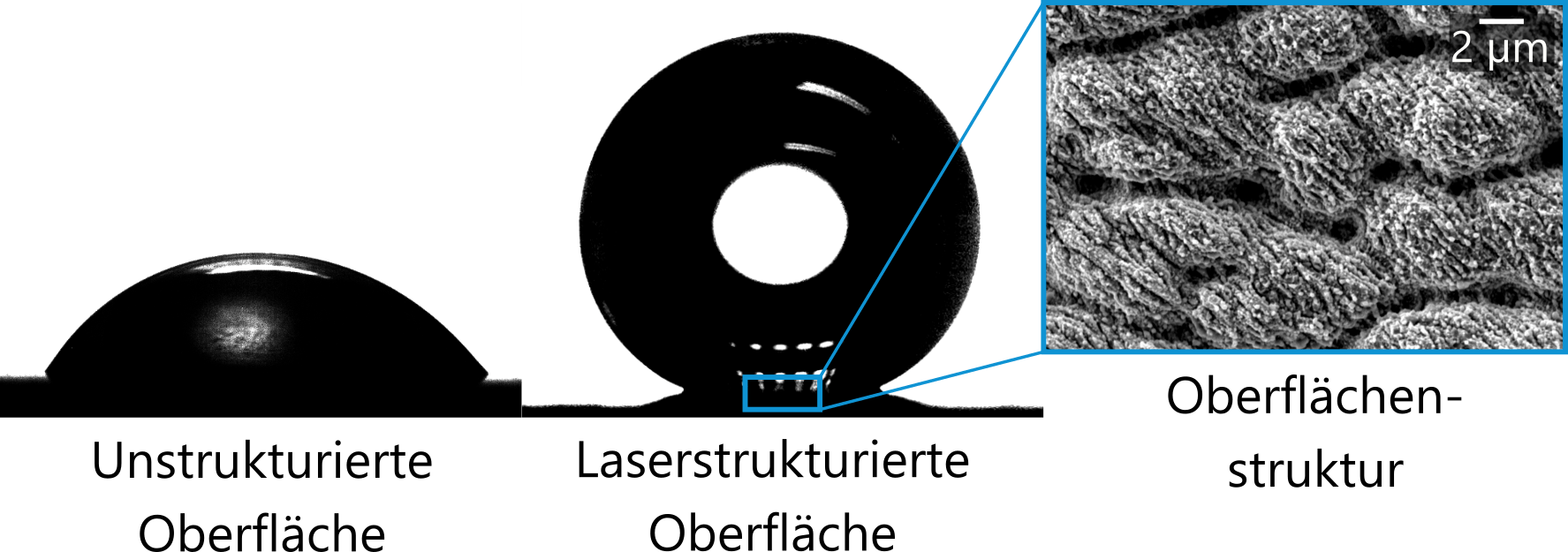 Wasserabweisende Struktur erzeugt mit dem UKP-Laser Wasserabweisende Struktur erzeugt mit dem UKP-Laser