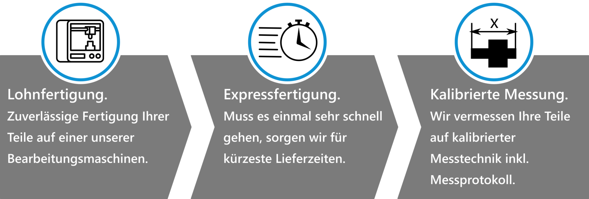 Auftragsfertigung bei LightPulse LASER PRECISION Lohnfertigung, Expressfertigung, kalibrierte Messung