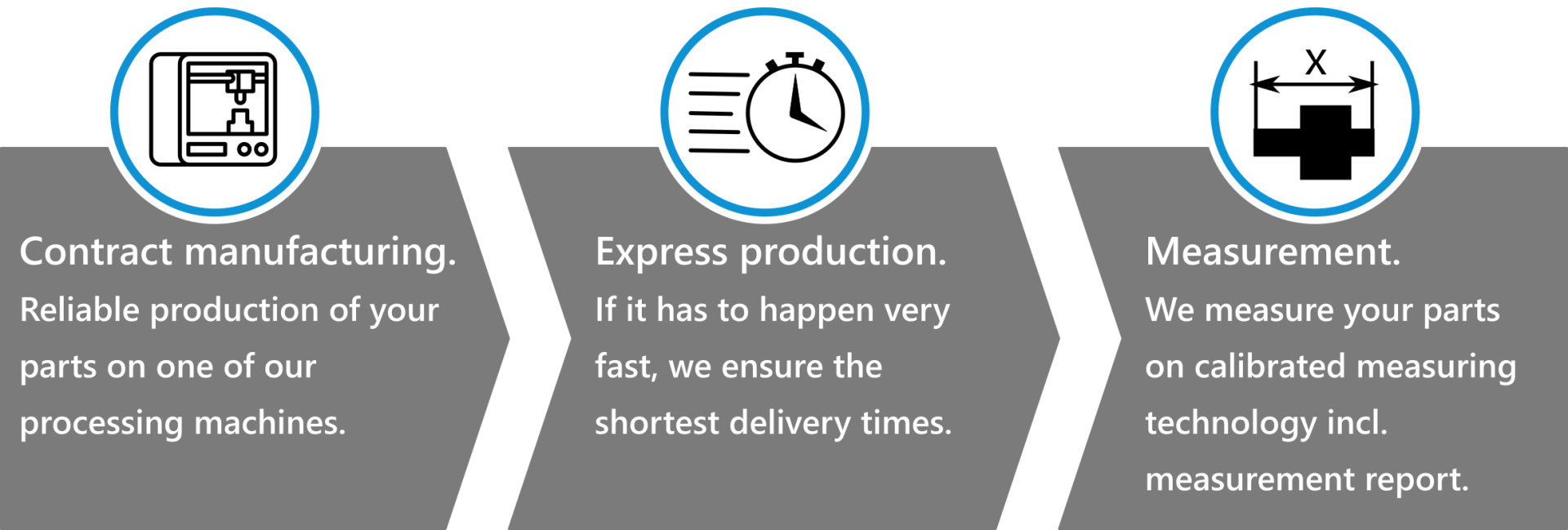 Contract manufacturing at LightPulse LASER PRECISION Contract manufacturing, express production, measurement at LightPulse LASER PRECISION