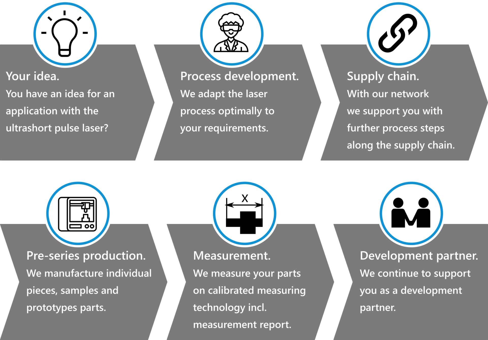 Process development, supply chain, pre-series production, measurement, development partner at LightPulse LASER PRECISION