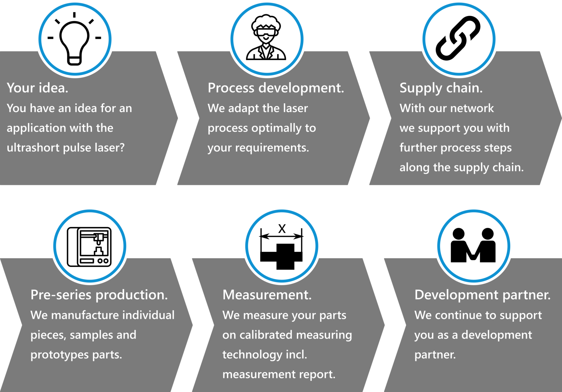 Process development at LightPulse LASER PRECISION Process development, supply chain, pre-series production, measurement, development partner at LightPulse LASER PRECISION