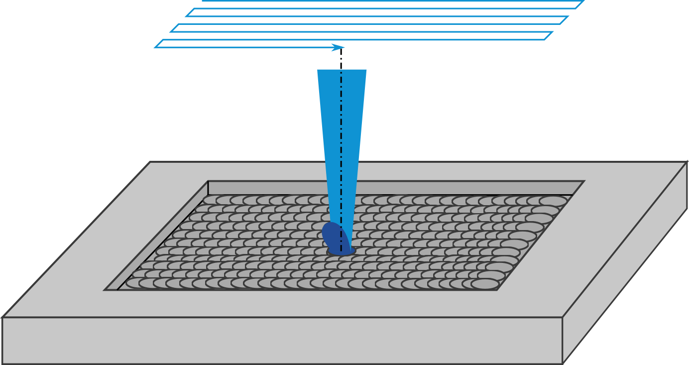 Principle of 2.5D-structuring 2.5D-structuring with the ultrashort pulse laser