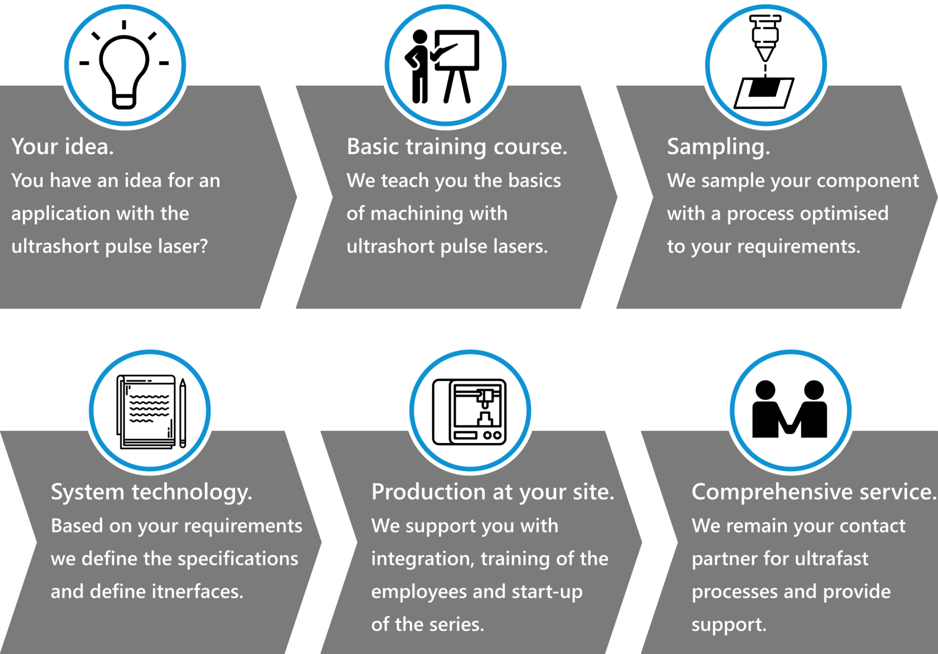 Technology consulting at LightPulse LASER PRECISION Basic training course, sampling, system technology, production, comprehensive service at LightPulse LASER PRECISION