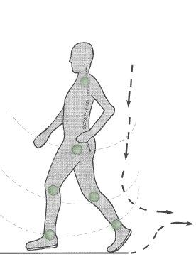 Aktive Einlage für Schuhe Schuheinlage für Füße