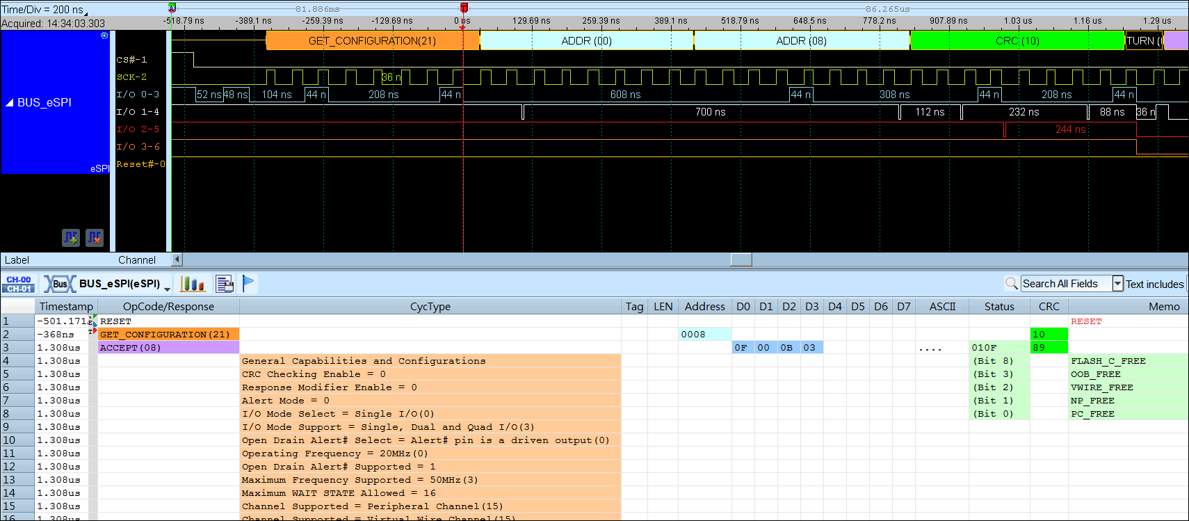 eSPI - Analyse eSPI Analyse - ACUTE