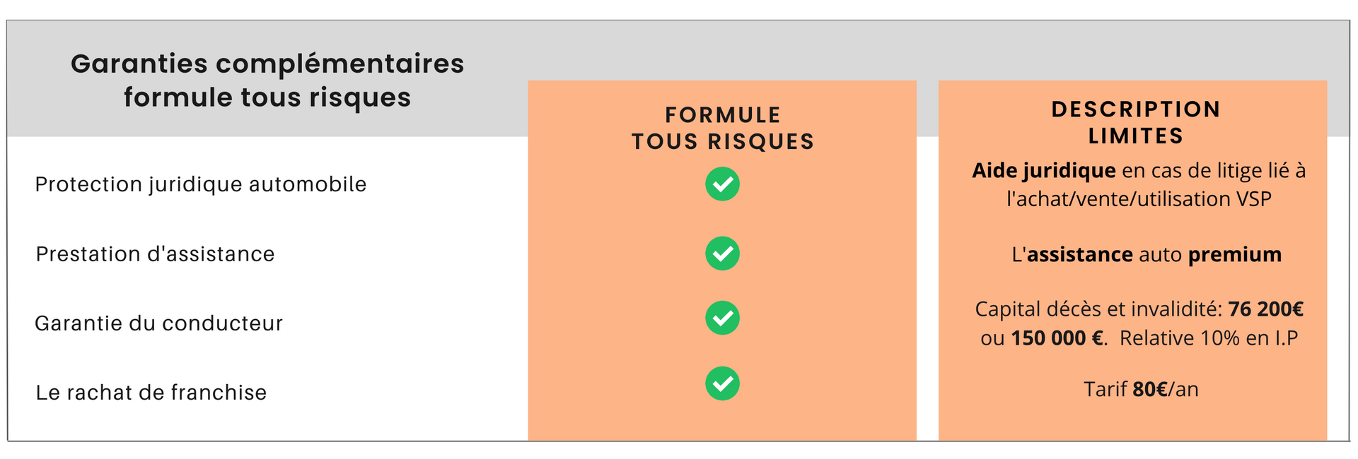 assurance voiture sans permis tarif tous risques