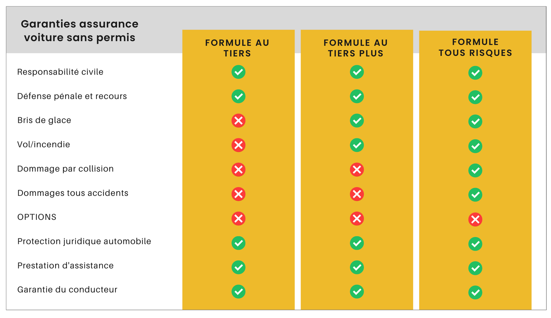 garanties assurance voiture sans permis Matmut