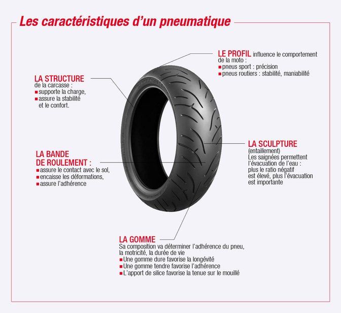 Caractéristiques d'un pneu Pièces détachées Monkey 125, équipement Monkey 125, accessoires Monkey 125, outillage Monkey 125, Asphalte Parts Monkey 125