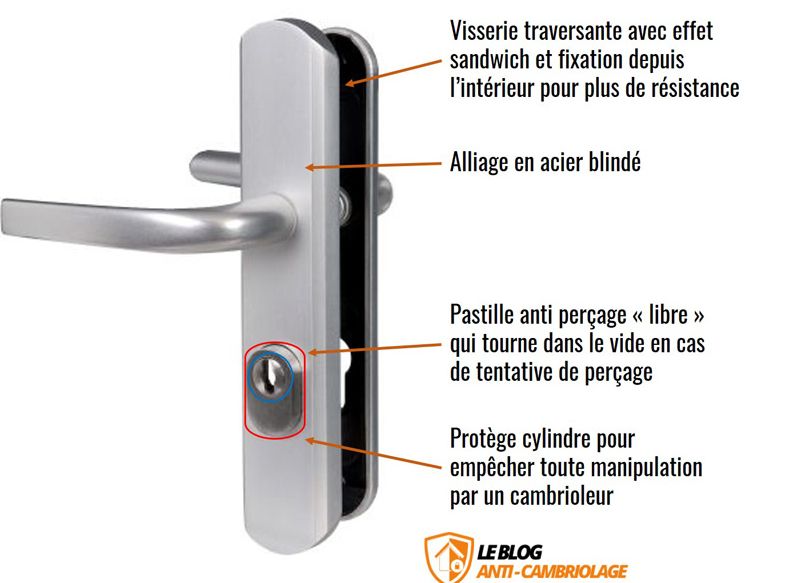 poignee-blinde-porte-source-le-blog-anti-cambriolage