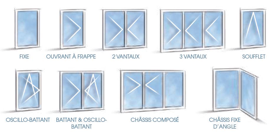 Fenêtre minimaliste en aluminium : fixe, oscillo-battant, soufflet, 2 vantaux, châssis d'angle