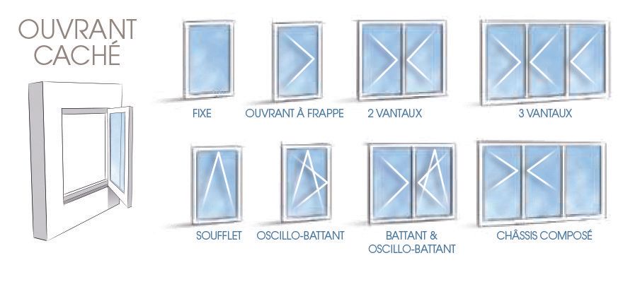 Fenêtre ouvrant caché : fixe, à frappe, 2 vantaux, à soufflet, oscillo-battant...