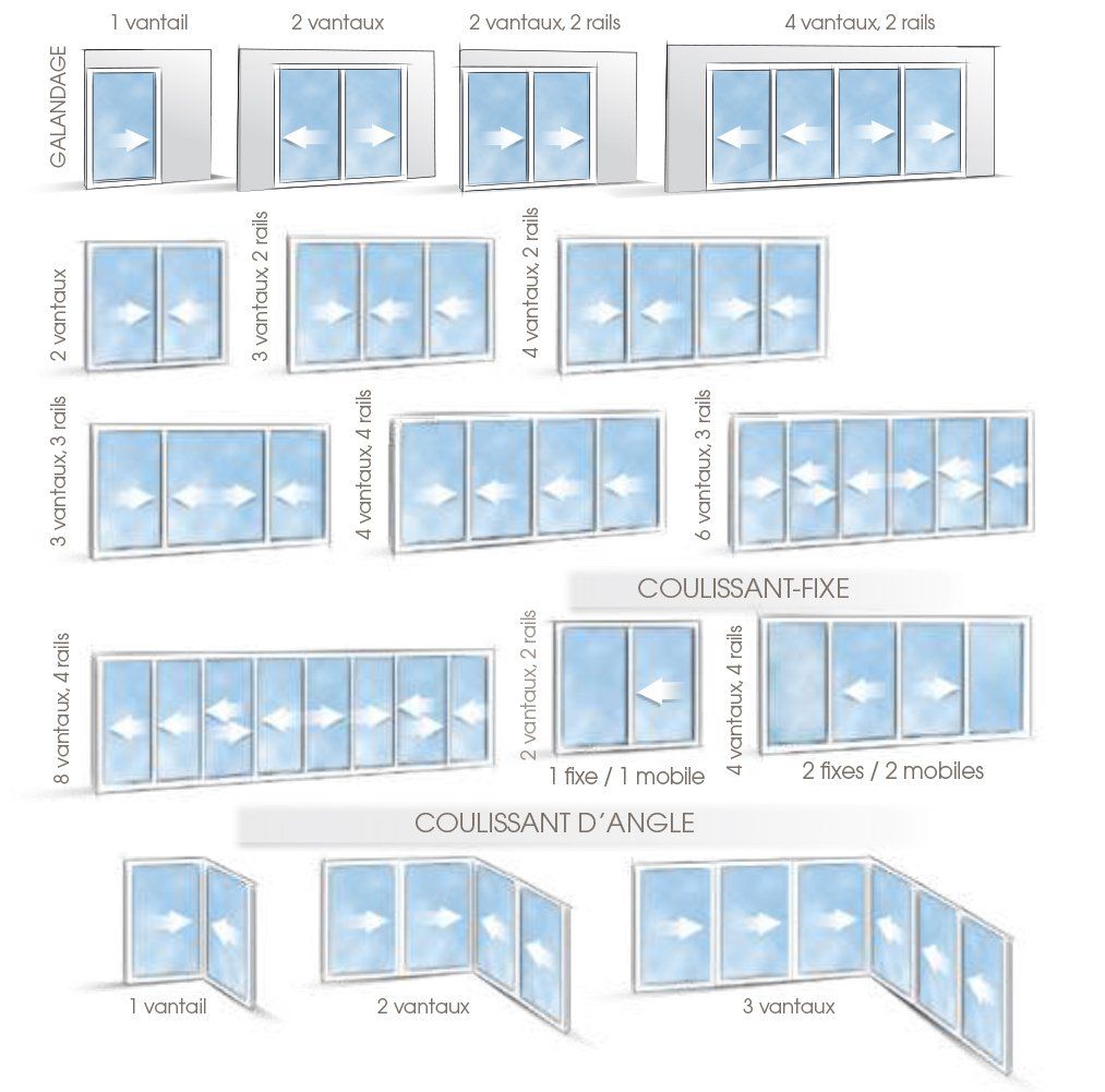 baie coulissante aluminium : galandage, 2 vantaux, coulissant fixe, coulissant d'angle 6 vantaux 2 rails,