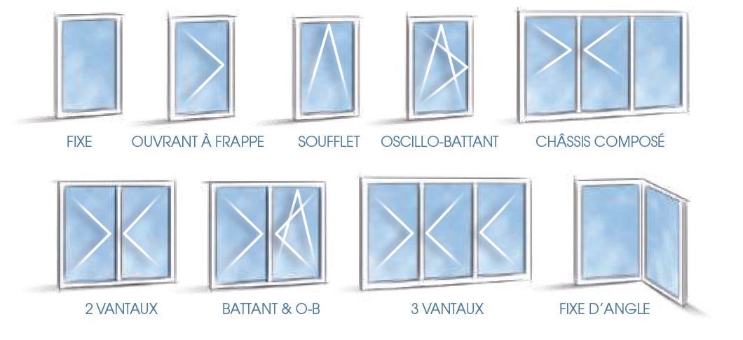 Possibilité fenêtre ouvrant visiible : fixe, ouvrant a frappe, soufflet, oscillo-battant, 2 vantaux, châssis composé, fenêtre d'angle