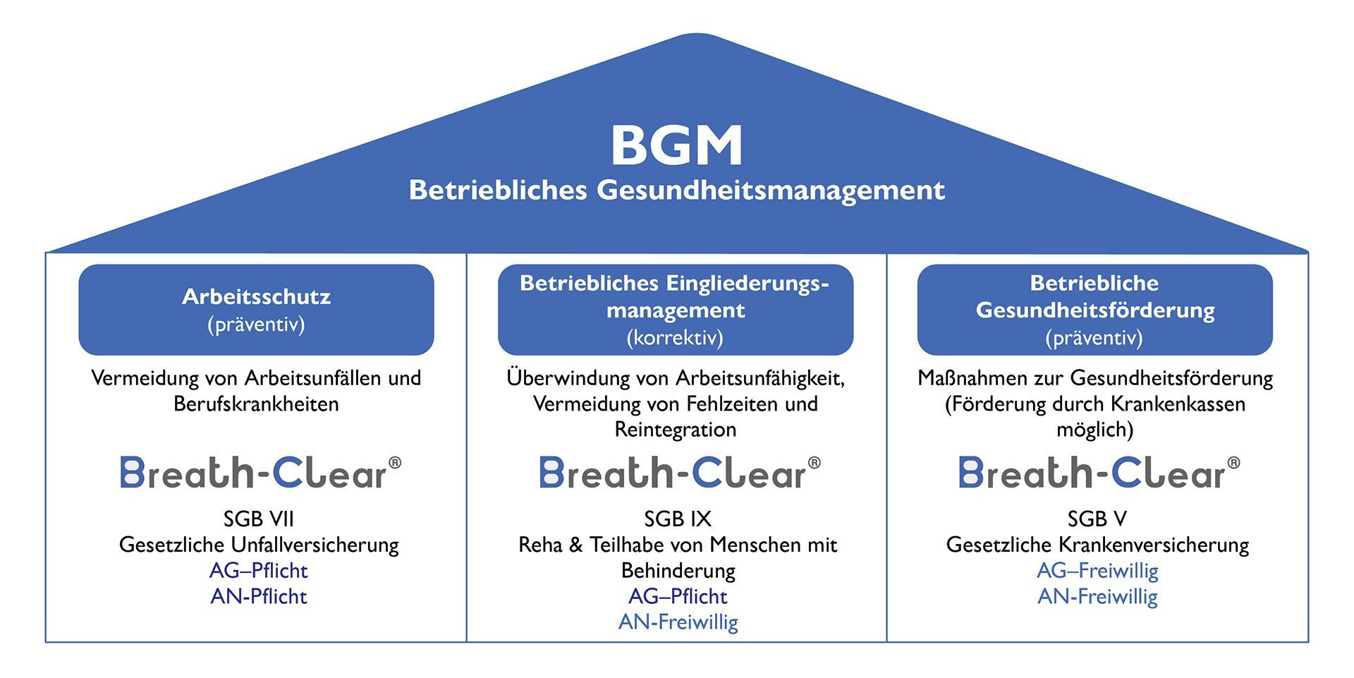 BGM Betriebliches Gesundheitsmanagement BGM Betriebliches Gesundheitsmanagement