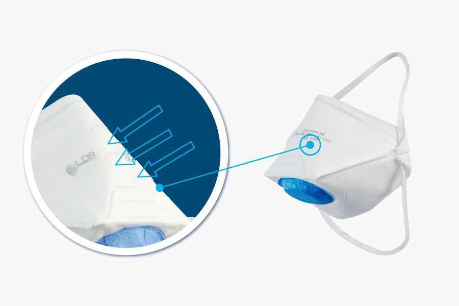 5-Schichten hochqualitatives, aufeinander abgestimmtes Vlies-System, Effektive Meltblown Filterleistung bei geringem Einatemwiderstand Einfach einatmen