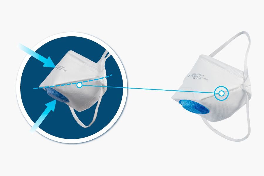 Anatomisch angepasste Form für maximale Dichtigkeit, Weniger Verrutschen beim Sprechen, Bietet Schutz auch für Bartträger Horizontale Fügung / Maskenaufbau