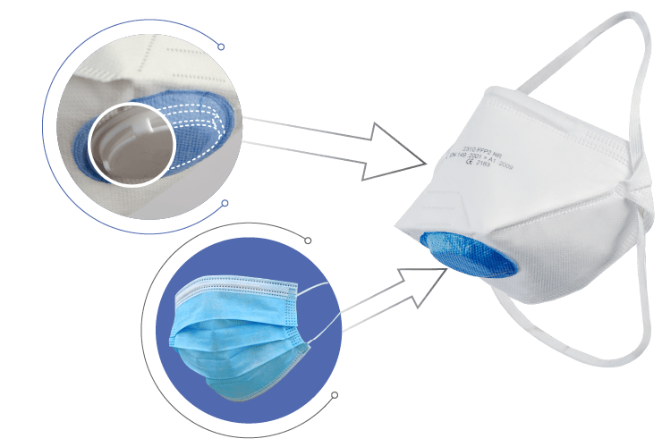 Vorteile FFP2 Breath-Clear mit abgedecktem Ventil Vorteile FFP2 Breath-Clear mit abgedecktem Ventil