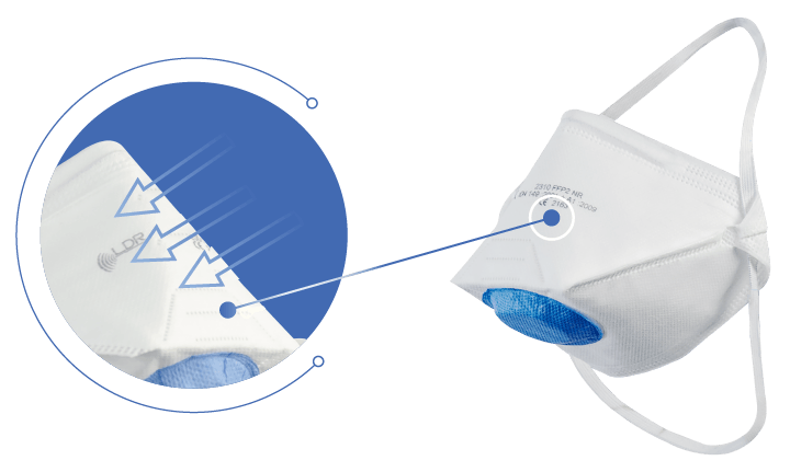 FFP2 5-Schichten Vlies-System für sicheres Atmen FFP2 5-Schichten Vlies-System für sicheres Atmen