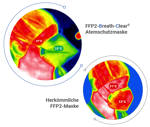 Breath-Clear® Technologie kühlt die FFP2 Maske FFP2 Wärmebildkamera zeigt Unterschied zwischen FFP2 und FFP2 Brath-Clear System