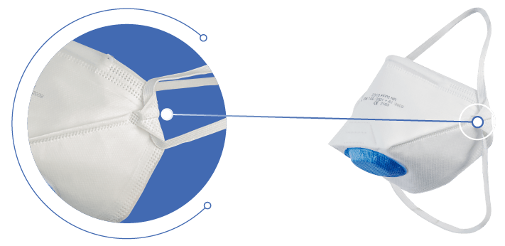 FFP2 mit Textilgummi Kopfband FFP2 für Beruf mit abgedecktem Ventil und durchgängigem Textilgummi Kopfband