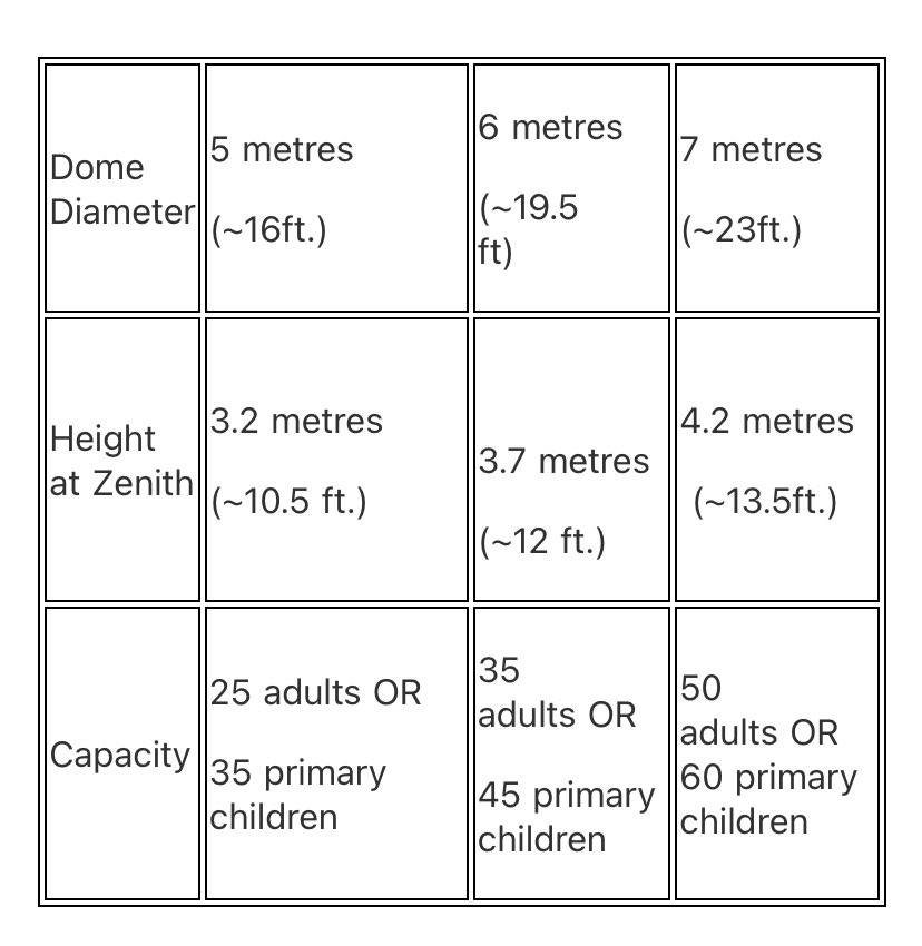 Science Dome UK dome dimensions table referring to the different planetariums.