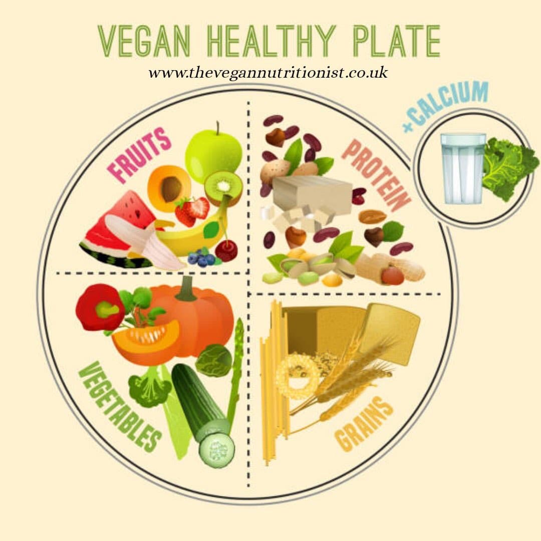 Healthy Plate