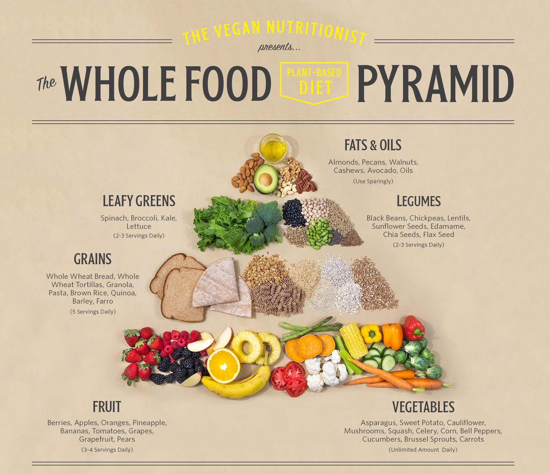 food pyramid with various fresh foods photographed in the shape of a pyramid with text descriptions
